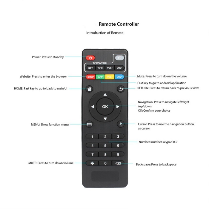 Buy Remote Control For TX3mini Android Box 1G 2G Tx3 Mini T95M T95N MXQ ...